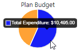 My Plan Dashboard Chart