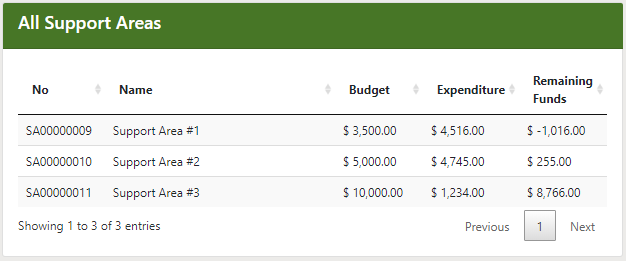 Plan Details All Support Areas Section Help